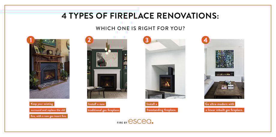 Gas Fireplace Insert