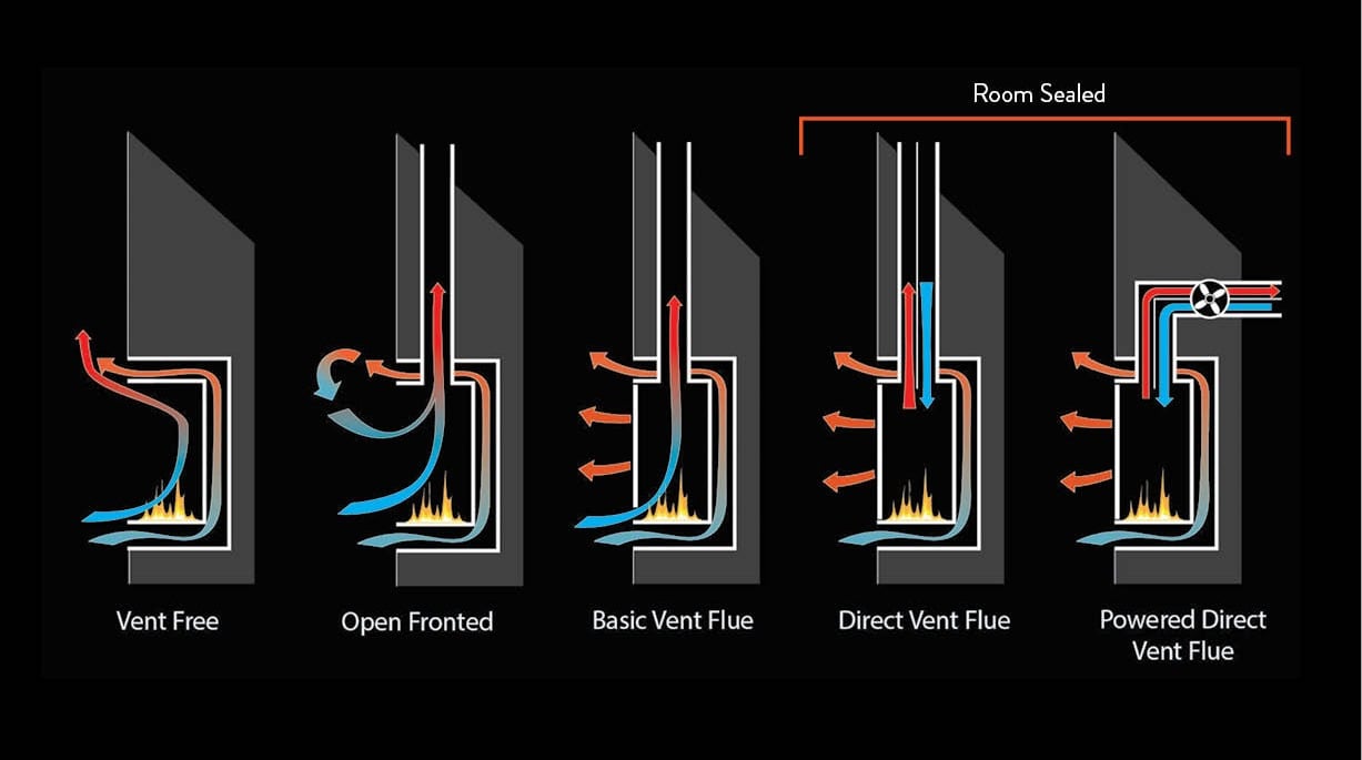 flue types