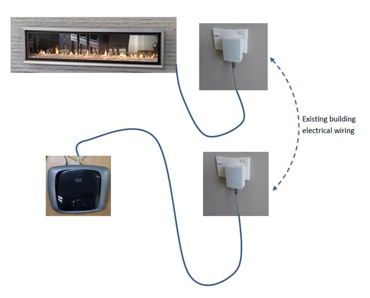 Ethernet over powerline connection solution for Smart Heat fireplaces