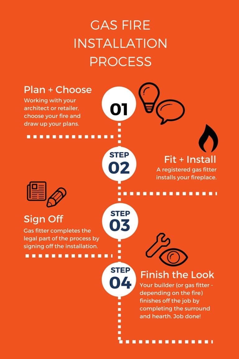 Gas Fire Installation Process