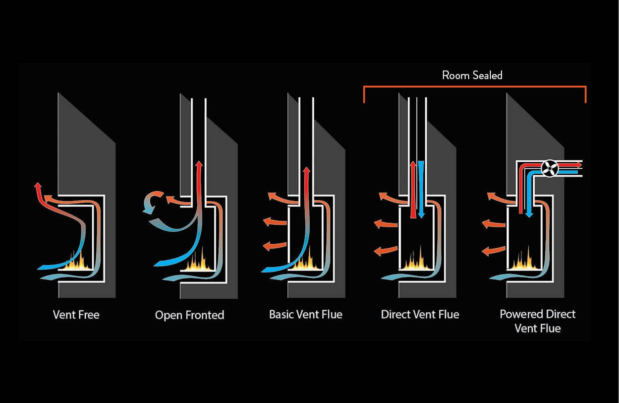 Gas Heater Safety: Know Your Flue